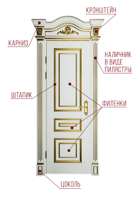 двери на чпу: 3д модели резных элементов